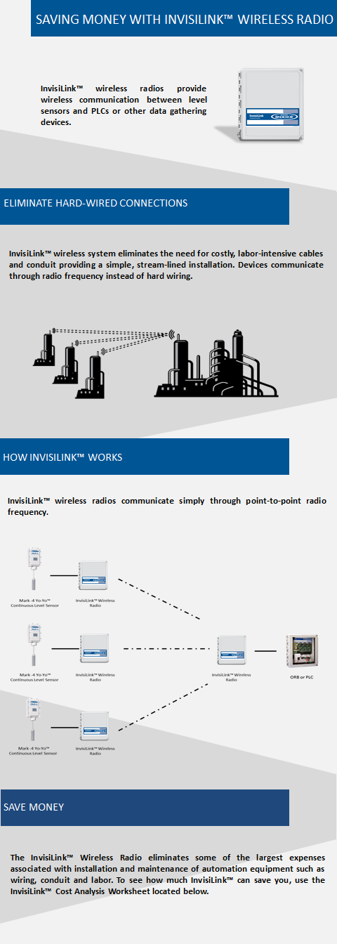 InvisiLink Wireless Radios for level measurement applications.